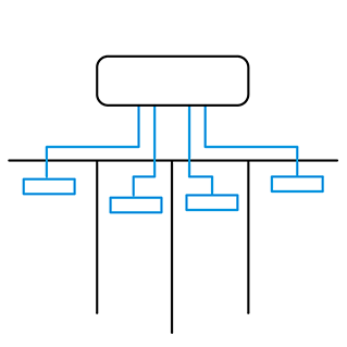 Multi zoning Multi zoning